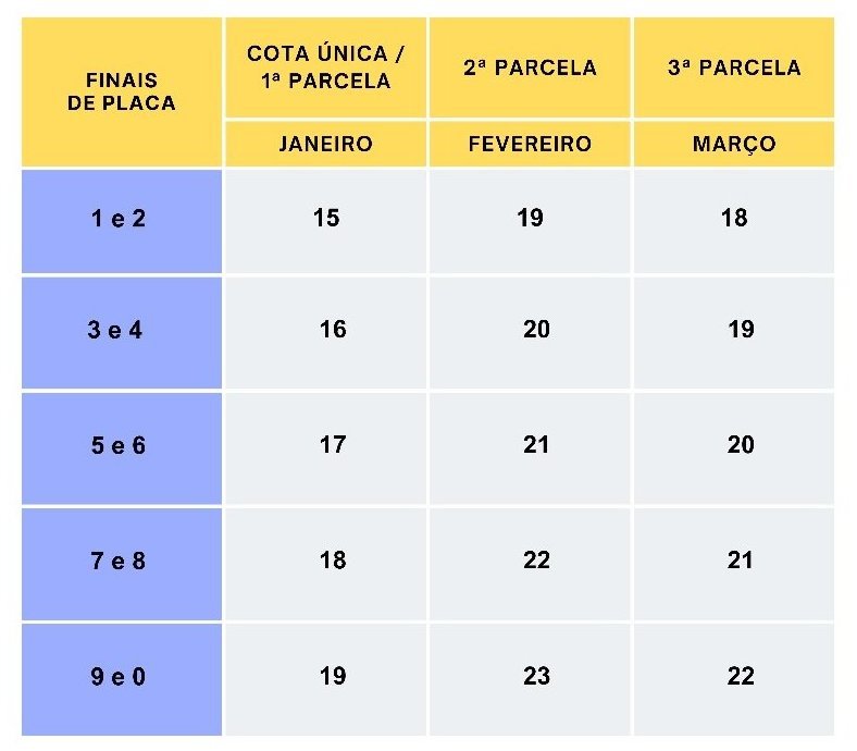 IPVA 2024 está disponível para pagamento, com arrecadação prevista de R